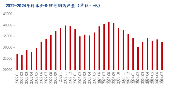 数据来源：Mysteel