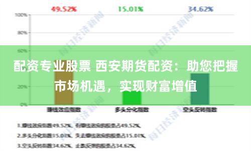 配资专业股票 西安期货配资：助您把握市场机遇，实现财富增值