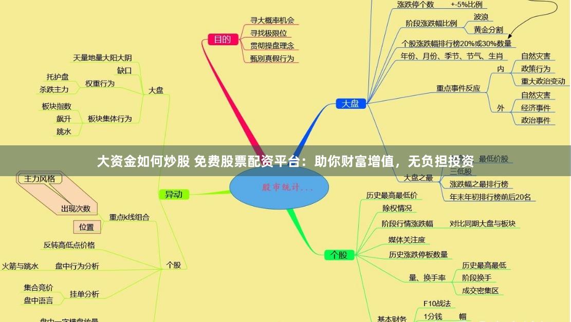 大资金如何炒股 免费股票配资平台：助你财富增值，无负担投资
