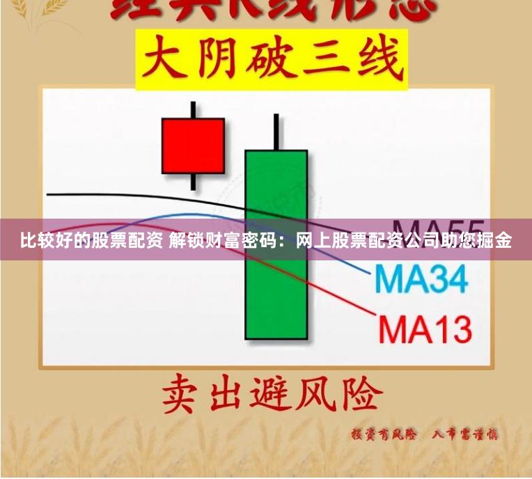 比较好的股票配资 解锁财富密码：网上股票配资公司助您掘金