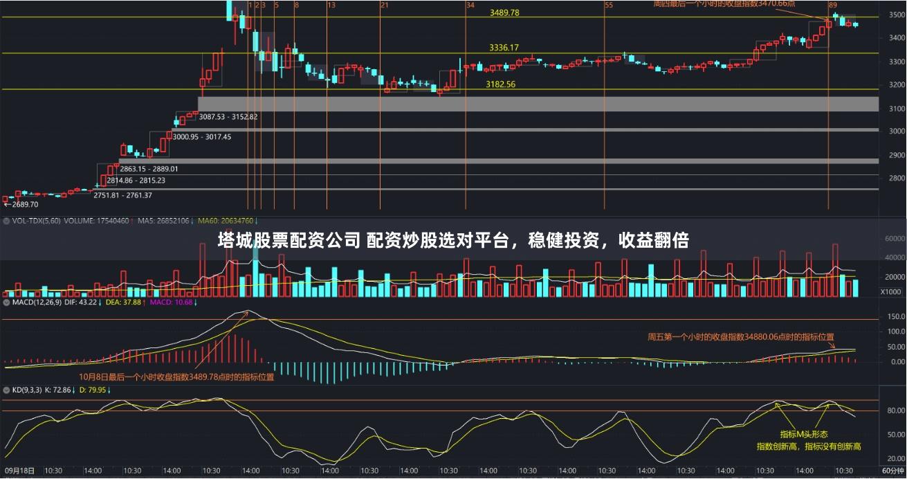 塔城股票配资公司 配资炒股选对平台，稳健投资，收益翻倍