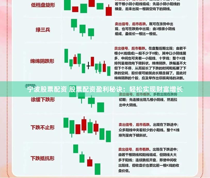 宁波股票配资 股票配资盈利秘诀：轻松实现财富增长