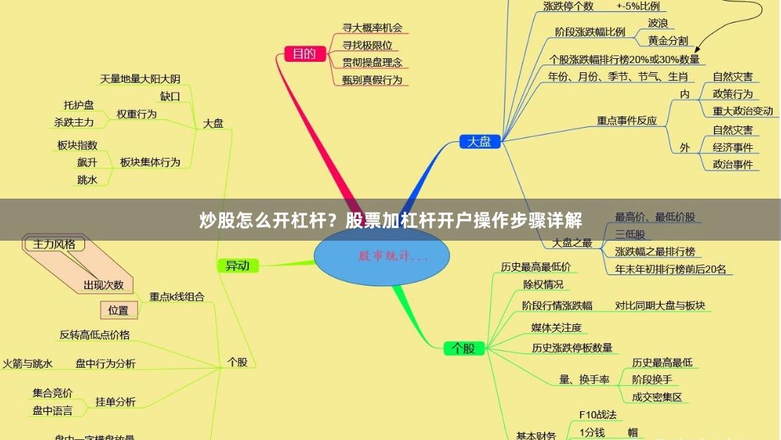 炒股怎么开杠杆？股票加杠杆开户操作步骤详解