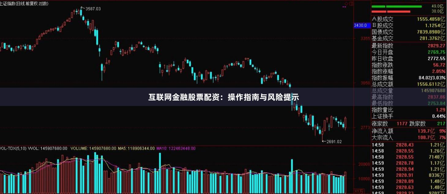 互联网金融股票配资：操作指南与风险提示