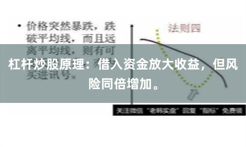 杠杆炒股原理：借入资金放大收益，但风险同倍增加。