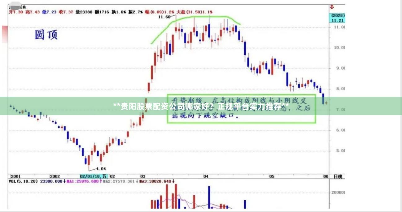 **贵阳股票配资公司哪家好？正规平台实力推荐**