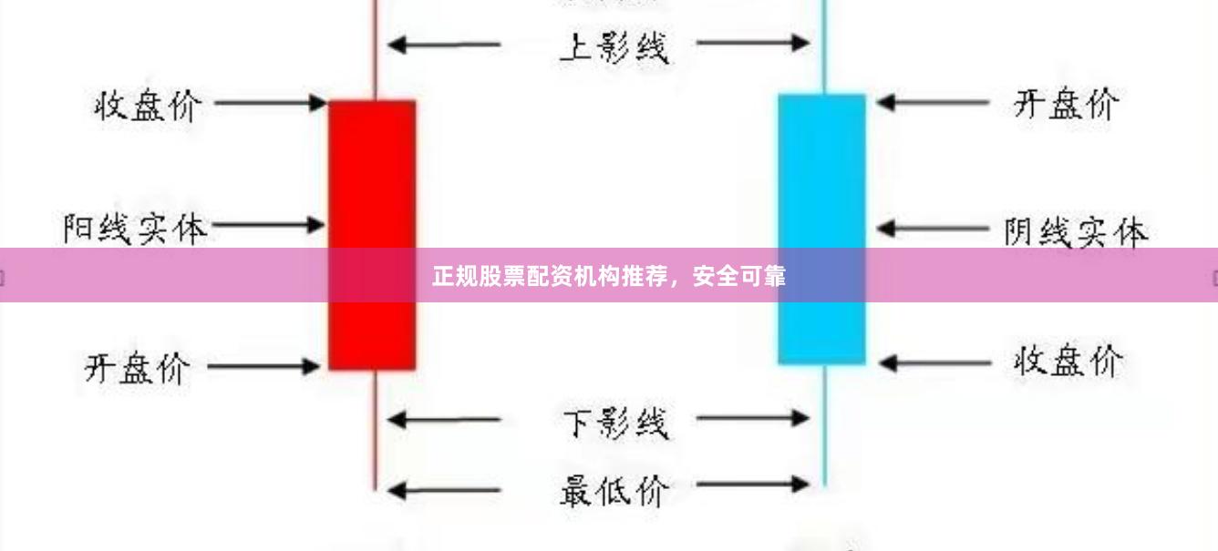 正规股票配资机构推荐，安全可靠