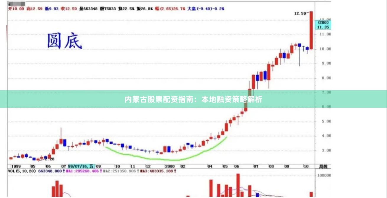 内蒙古股票配资指南：本地融资策略解析